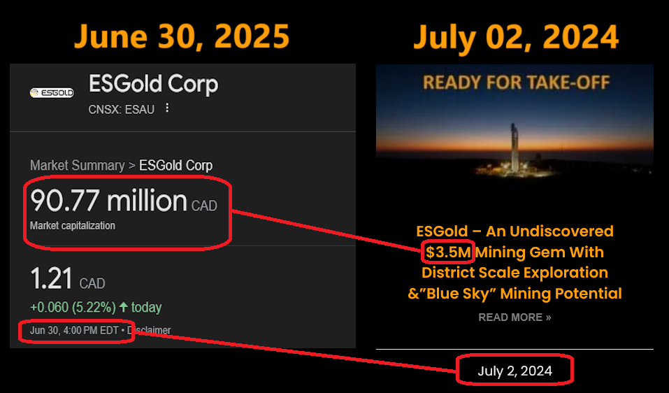 ESGold Corp The Shareholder Report T$R
